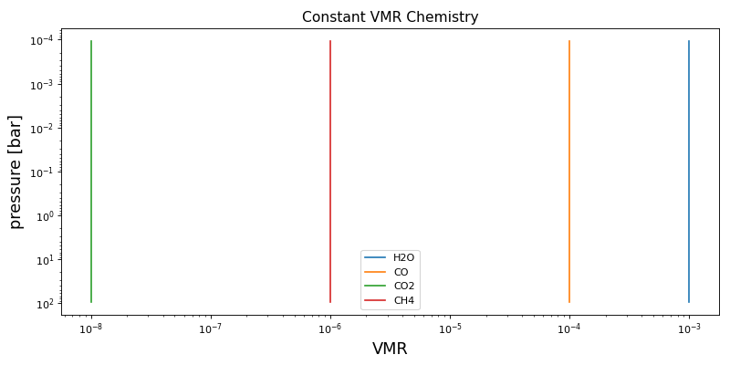 ../_images/vert_chem-1.png